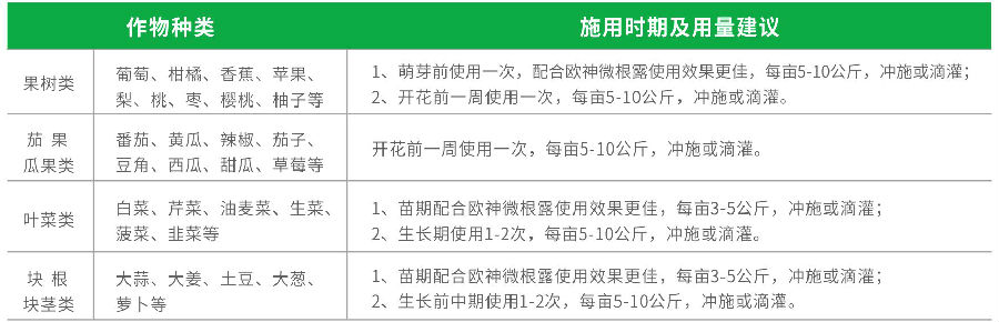 20-20-20 使用方法.jpg